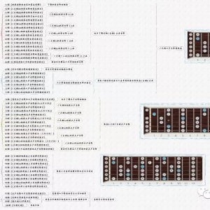 家驹教你弹吉他097 七声音阶和五声音阶综合练习指导