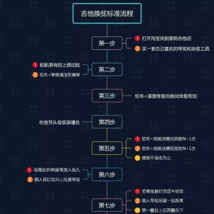 家驹教你弹吉他098 如何正确的给吉他换弦和保养