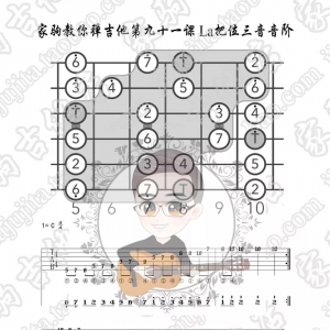 家驹教你弹吉他091 C大调La把位三音速弹音阶