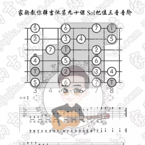 家驹教你弹吉他090 C大调Sol把位三音速弹音阶