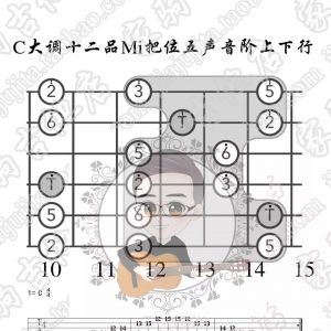 家驹教你弹吉他085 C大调十二品Mi把位五声音阶上下行