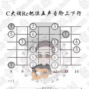 家驹教你弹吉他083 C大调Re把位五声音阶上下行