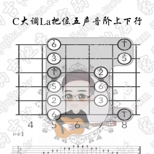 家驹教你弹吉他079 C大调La把位五声音阶上下行