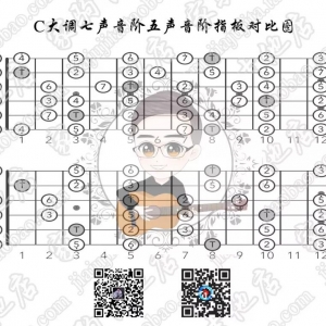 家驹教你弹吉他074 五声音阶和七声音阶的共同点和区别