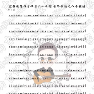 家驹教你弹吉他067 什么叫做音阶的模进