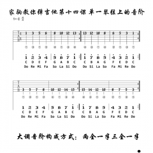 家驹教你弹吉他014 自然大调音阶在一根琴弦上的构成方式