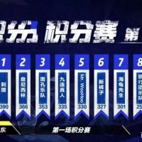 广播/乐队的夏天“女神赛”的看点与槽点：要乐队还是要夏天 ... ...