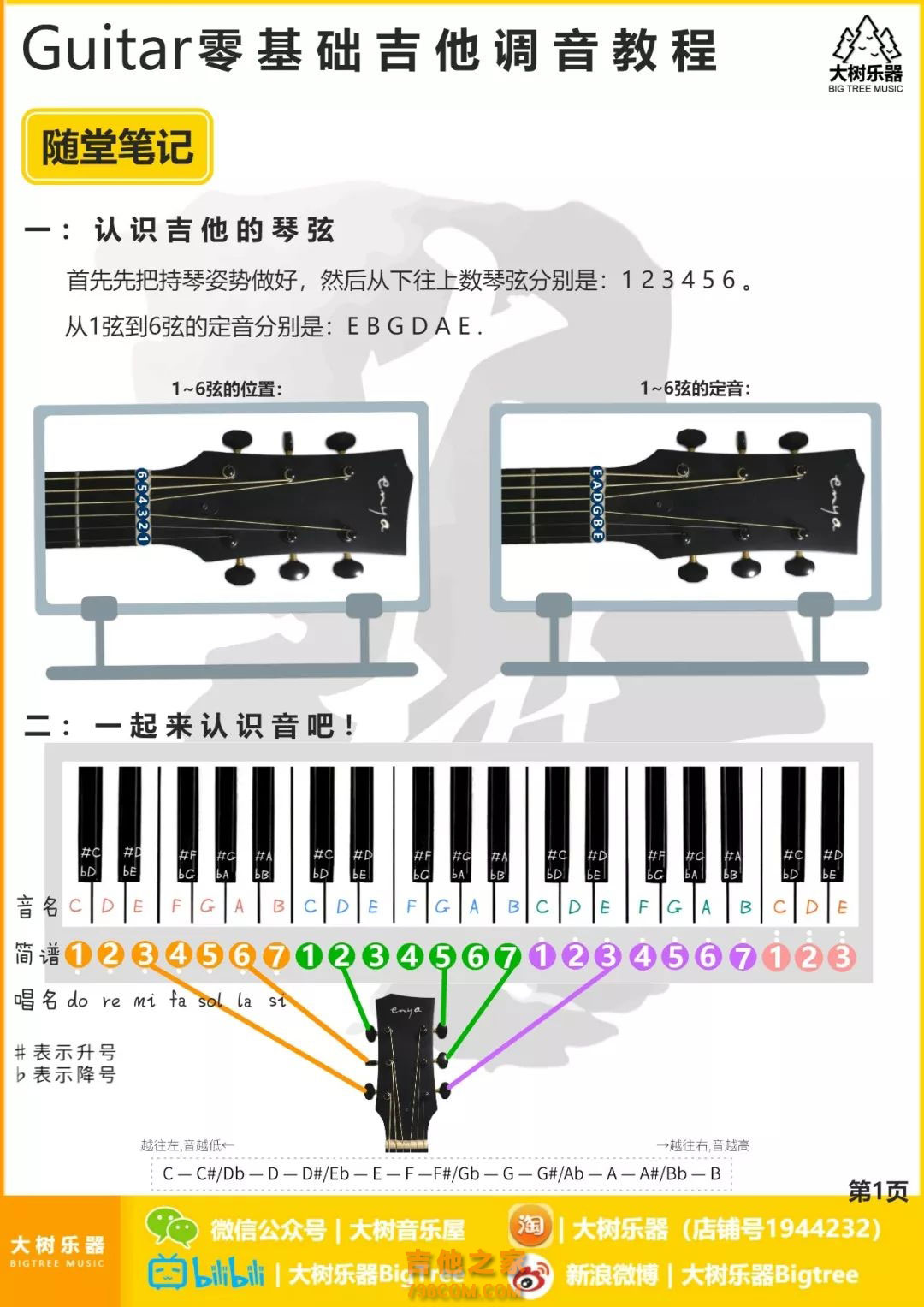 认识吉他六线谱及琶音等符号直接乐谱图示武汉E哥通俗讲解_方法