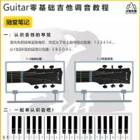 【零基础入门教程】第三课 | 吉他调音教学（附乐理小知识） ...