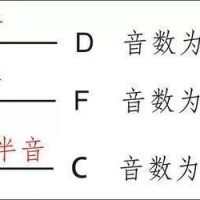 你还不会识别音程？看完这篇就懂了哟！
