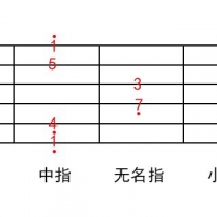 吉他入门和弦