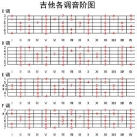 四弦吉他怎么弹小星星