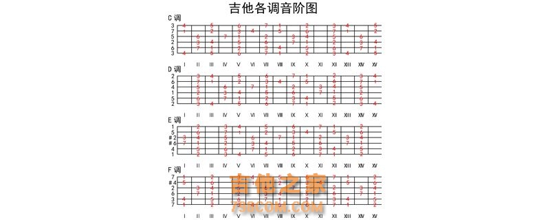 吉他各调音阶图.jpg