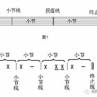 热歌，初学者怎么弹？