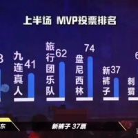 广播/预测乐队的夏天HOT5排名，谁该是第一名？亮出你的观点