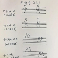 吉他圆滑音详细教学（击勾弦，滑弦），纯干货视频 钟的吉他 ...