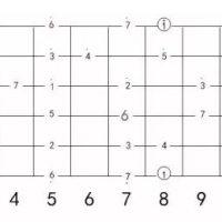 【乐事干货】C调音阶 吉他C调音阶教学视频