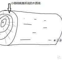 吉他面板上细密的横纹是如何产生的