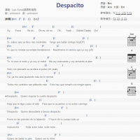 [Despacito·抖音热曲]Luis Fonsi《Despacito》吉他谱