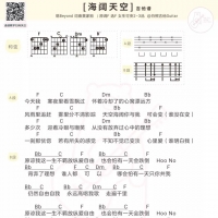 Beyond《海阔天空》吉他和弦谱[白熊音乐]