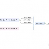 家驹教你弹吉他102音程的概念和度的概念