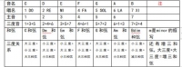 歌曲旋律配和弦，实战举例（一）[钟的吉他]