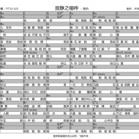 陈升《寂静之喧哗》和弦吉他谱【飞啦不休】