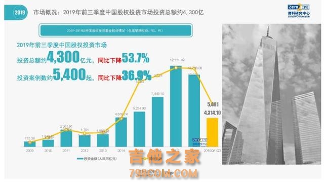 资本寒冬，能拿到钱的9家音乐公司都是干什么的？