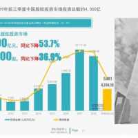 资本寒冬，能拿到钱的9家音乐公司都是干什么的？