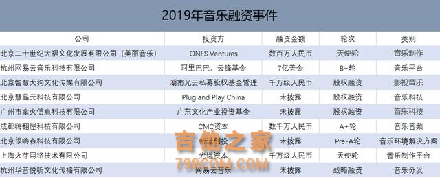 资本寒冬，能拿到钱的9家音乐公司都是干什么的？