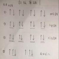 吉他弹唱技巧一《扫弦第1部分讲解》[钟的吉他]