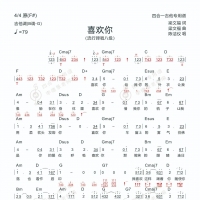 喜欢你 陈洁仪 新四合一吉他专用谱【木棉道吉他丸子】