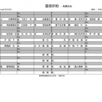 [星夜祈盼吉他谱]刺猬乐队《星夜祈盼》吉他谱 飞啦不休