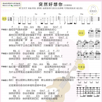 [女生版]五月天《突然好想你》 尤克里里弹唱谱及教学视频  白熊音乐 ...