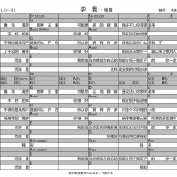 张悬 毕竟吉他谱  飞啦不休