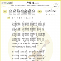 杨幂《异想记》尤克里里谱 白熊音乐