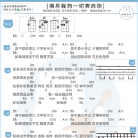 周笔畅《用尽我的一切奔向你》尤克里里谱 白熊音乐
