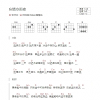 [忘情冷雨夜吉他谱]张学友《忘情冷雨夜》和弦吉他谱