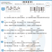 王薇OneWay／杨胖雨《脆弱星球》尤克里里谱 白熊音乐