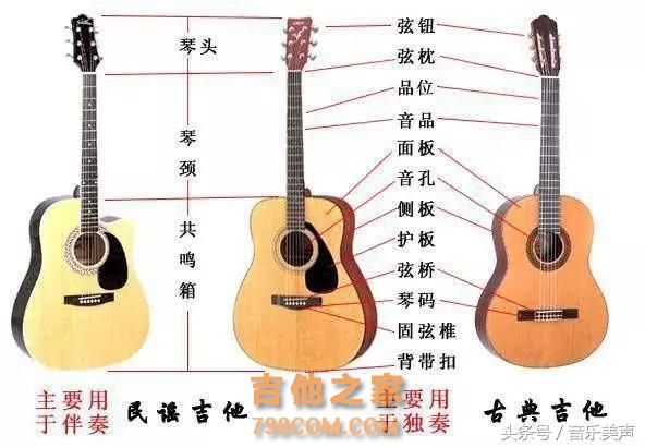 学吉他前必知的几大知识点（整理的好辛苦！很实用吉他知识）