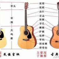 学吉他前必知的几大知识点（整理的好辛苦！很实用吉他知识）