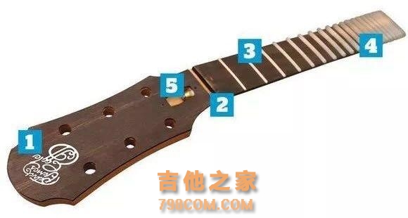 木吉他构造及木质概述