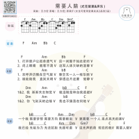王力宏 需要人陪尤克里里谱及弹唱教学视频 白熊音乐
