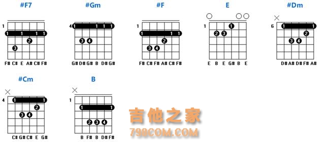 吉他不知道每天要练习什么？