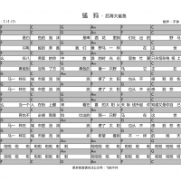 [乐队的夏天]猛犸吉他谱 后海大鲨鱼 飞啦不休