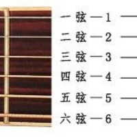 [图文]电吉他谱怎么看