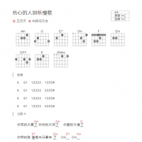 伤心的人别听慢歌吉他谱C调和弦版 五月天