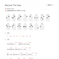 Beyond The Sea尤克里里谱F调  Bobby Darin