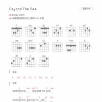 Beyond The Sea吉他谱F调和弦版 Bobby Darin