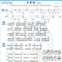 兰亭序尤克里里谱 周杰伦 白熊音乐